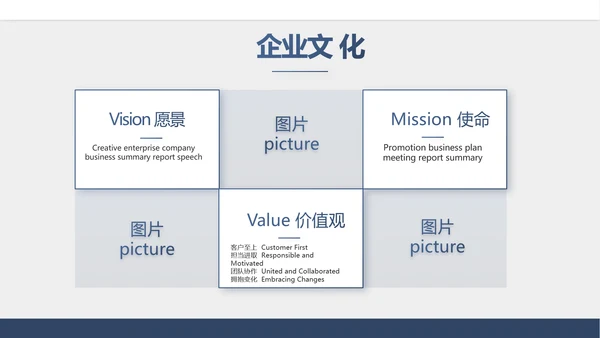 手机银行营销方案工作总结汇报PPT