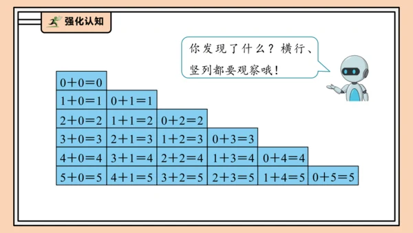 【课堂无忧】人教版一年级上册1.10  整理和复习（课件）(共42张PPT)