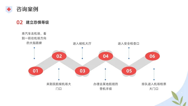 彩色水彩插画脱敏处理培训PPT课件手术
