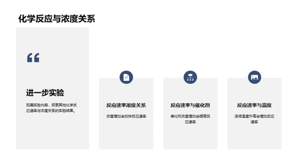 化学反应速率与浓度关系