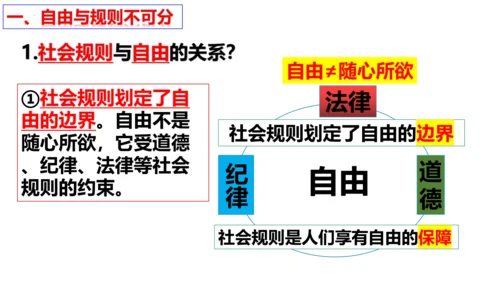 【新课标】3.2 遵守规则 课件（31张ppt）【2024秋新教材】