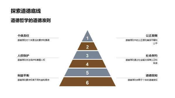 道德哲学与社会正义