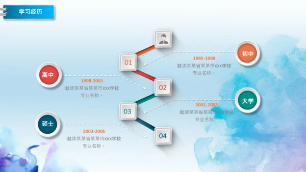 彩墨岗位竞聘报告面试个人简历PPT模板