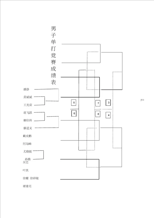 羽毛球比赛秩序册20210127045924