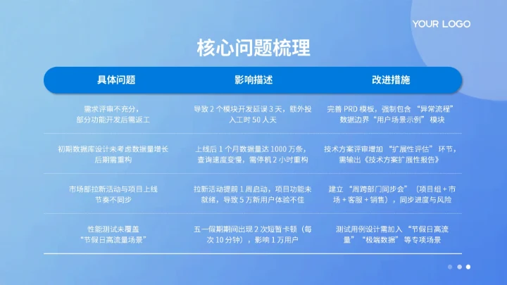 蓝色扁平风项目总结PPT模板