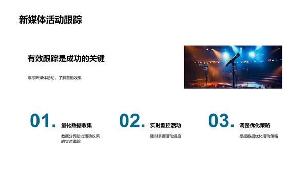 新媒体商业价值提升PPT模板