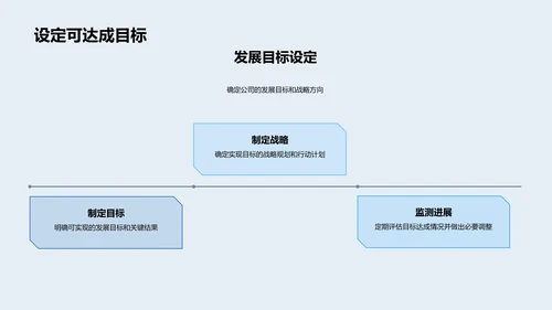 年终市场营销总结汇报PPT模板