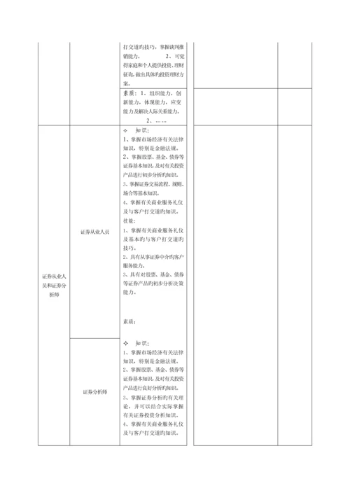学院投资与理财专业建设专题方案.docx