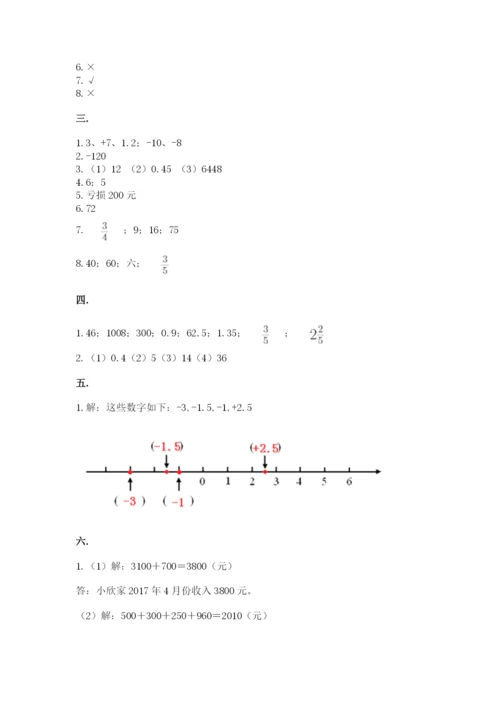 小学毕业班数学检测题及参考答案（突破训练）.docx