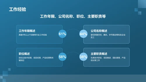 蓝色科技风个人简历PPT模板