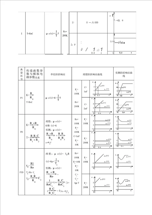 自动控制原理实验报告分析