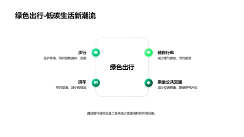 环保教育学生讲座