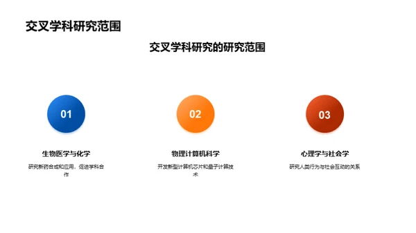 跨学科研究的力量