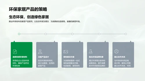 环保家居市场策略