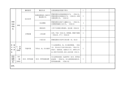 混凝土搅拌站绩效评分考核表.docx