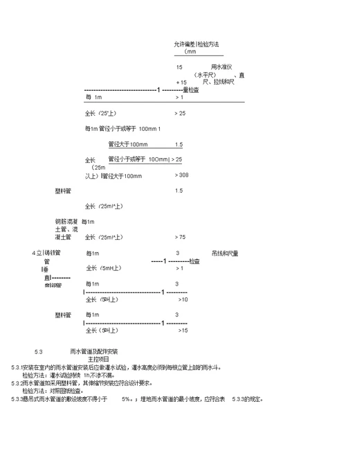 2020年建筑给水排水及采暖工程施工质量验收规范GB50242精编版