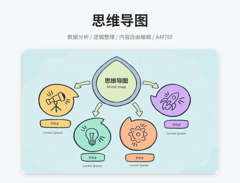 思维导图