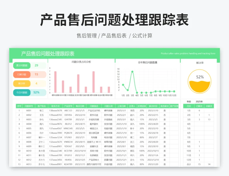 产品售后问题处理跟踪表