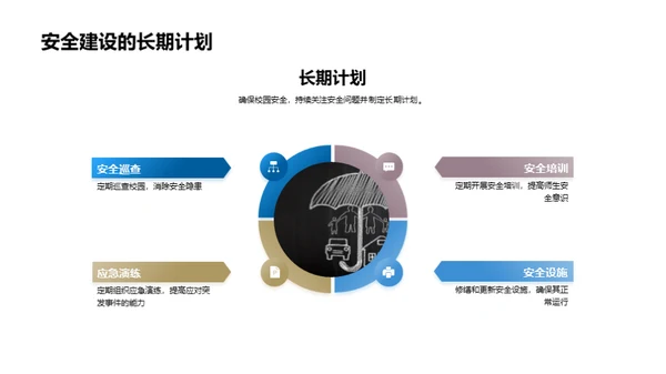 守护校园安全