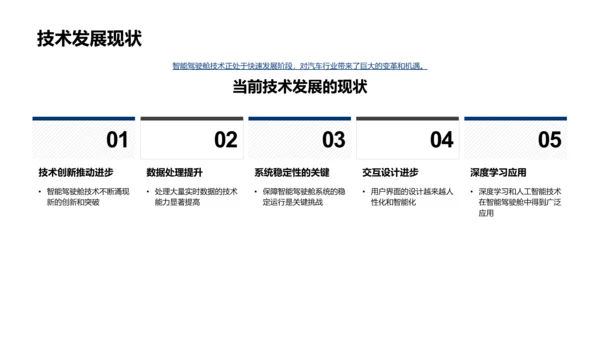 智联驾驶新视界