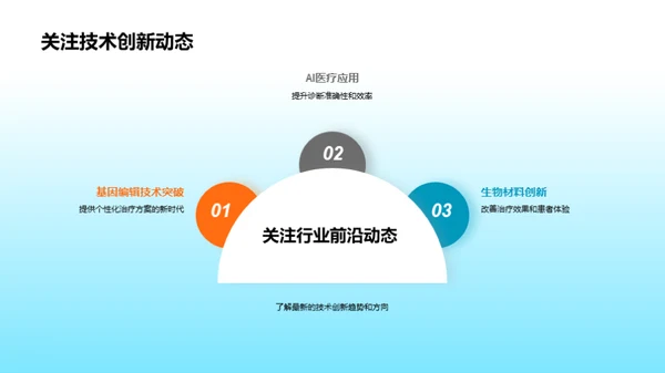 科技风生物医疗总结汇报PPT模板