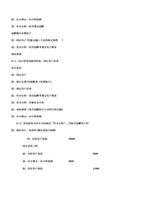 手把手教你怎样写会计分录doc9页