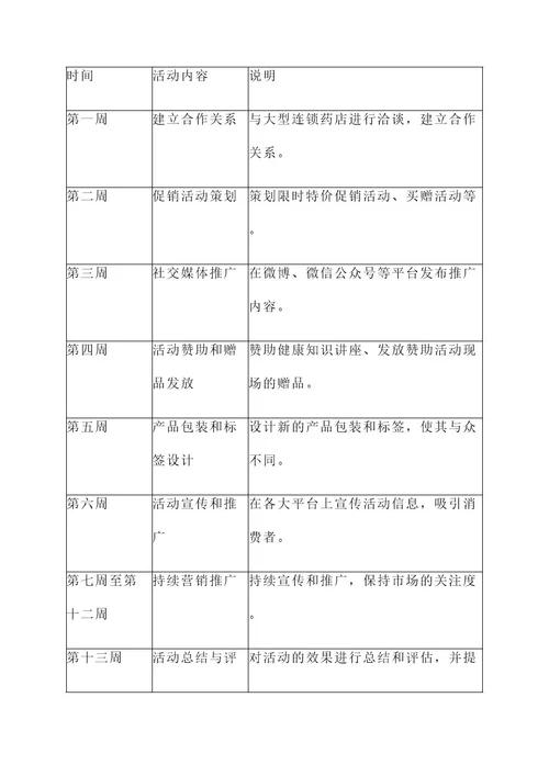 感冒药营销活动方案