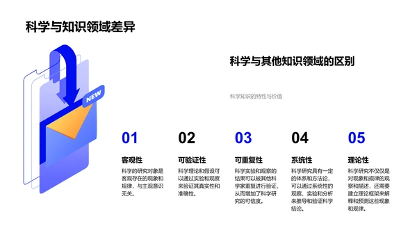 科学驱动社会进步讲座PPT模板