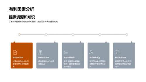 交叉学科研究漫谈