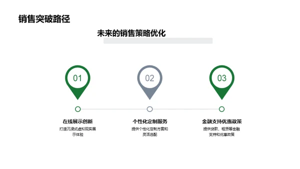 新能源汽车电商新篇章