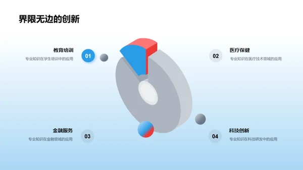 掌握未来：专业发展探索