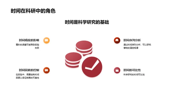 掌握时间的艺术