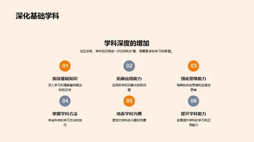 五年级学习全攻略