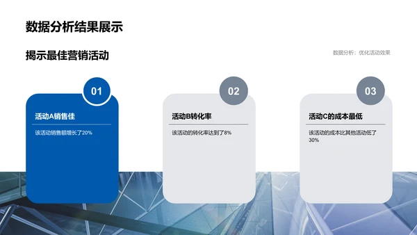 优化双十一营销策略PPT模板