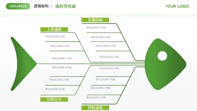 绿色商务风多项流程PPT单页