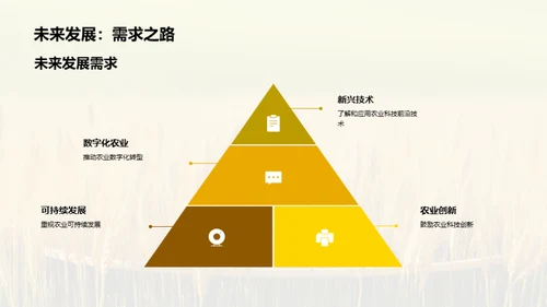 农科技驱动未来农业