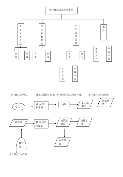 学生成绩信息管理系统课程设计精选