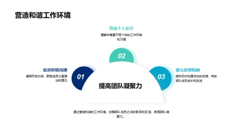 化学研发跨部门协作