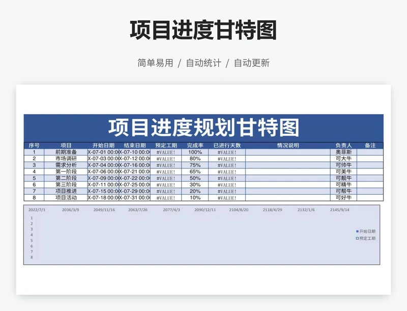 项目进度甘特图