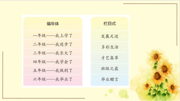 -统编版语文六年级下册第六单元 综合性学习：回忆往事（课件）