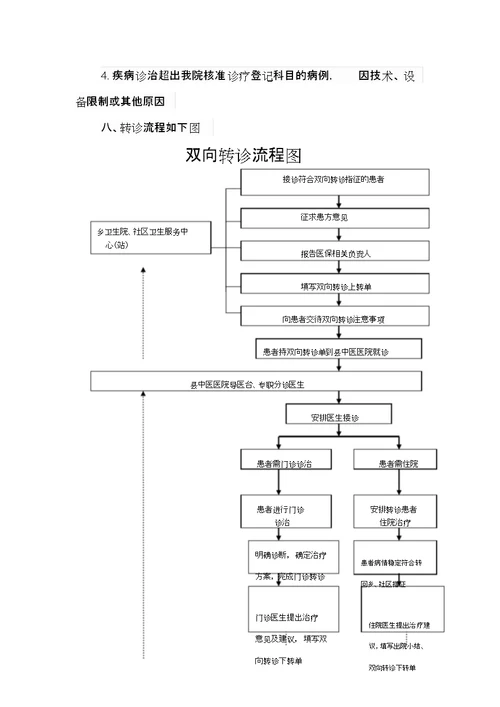 医院双向转诊制度与工作流程