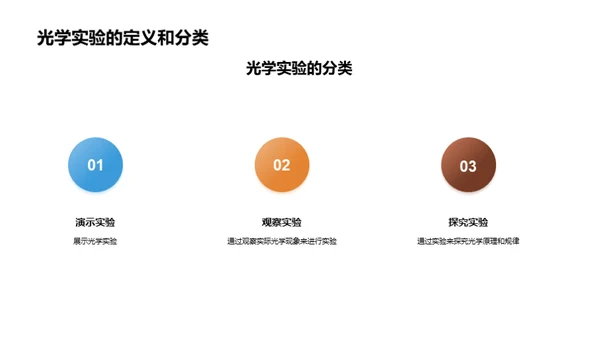 物理教学中的光学实验