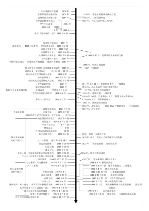 初中历史时间轴完整版.docx