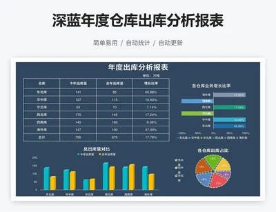 深蓝年度仓库出库分析报表