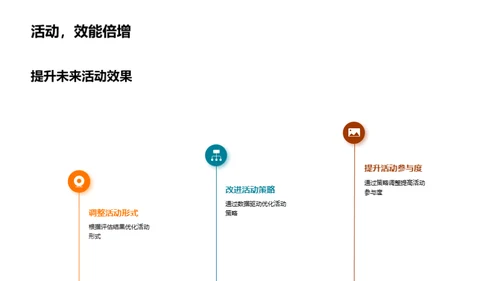 电商活动数据洞察