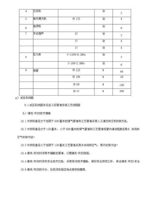 工艺管道、吹扫、清洗施工方案阳光