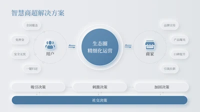蓝色新拟态数据表