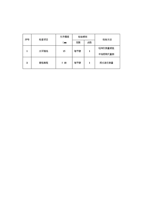 市政工程排水交底