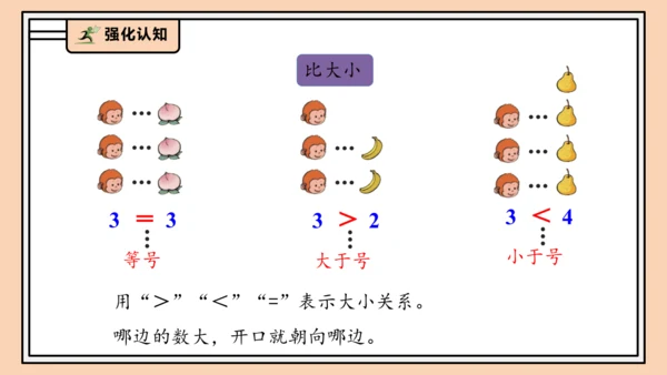 【课堂无忧】人教版一年级上册1.10  整理和复习（课件）(共42张PPT)