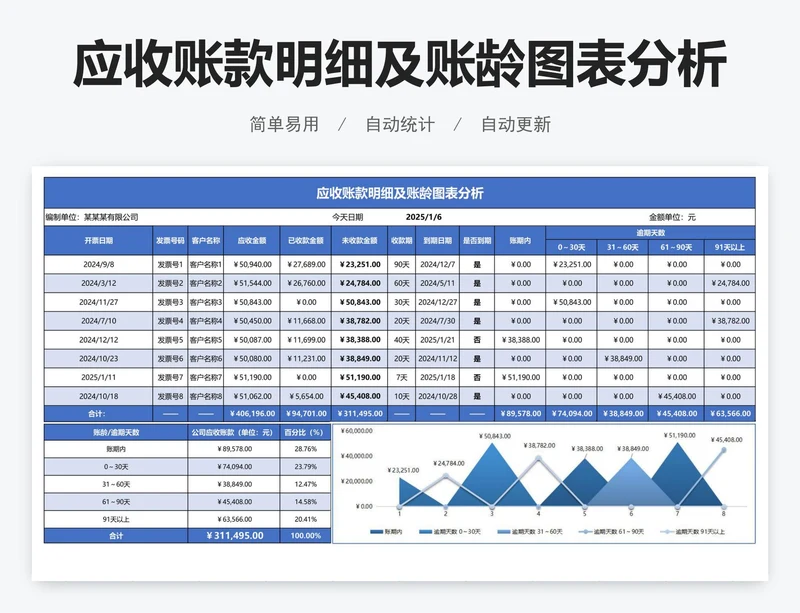 应收账款明细及账龄图表分析